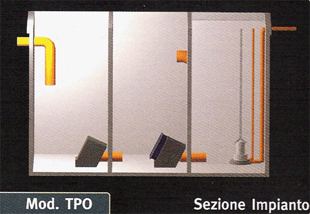 Sezione - TPO